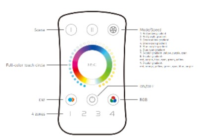 RGBCCT LED 4 ZONE CONTROLLER M5C